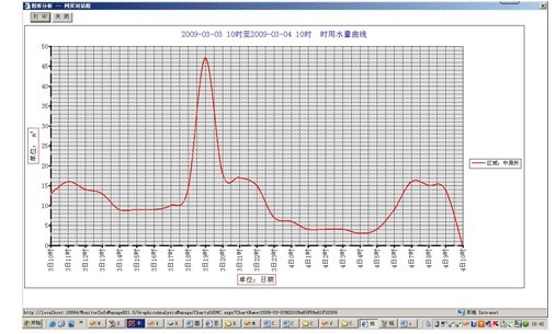 自来水公司远程抄表系统